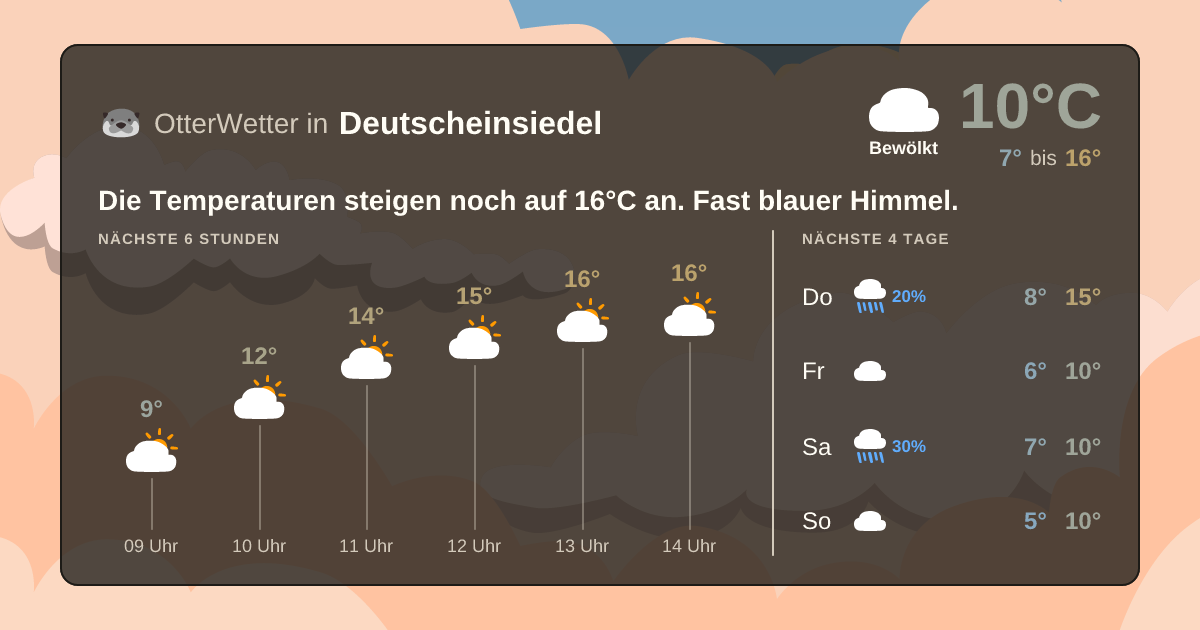 OtterWetter-Widget Deutscheinsiedel