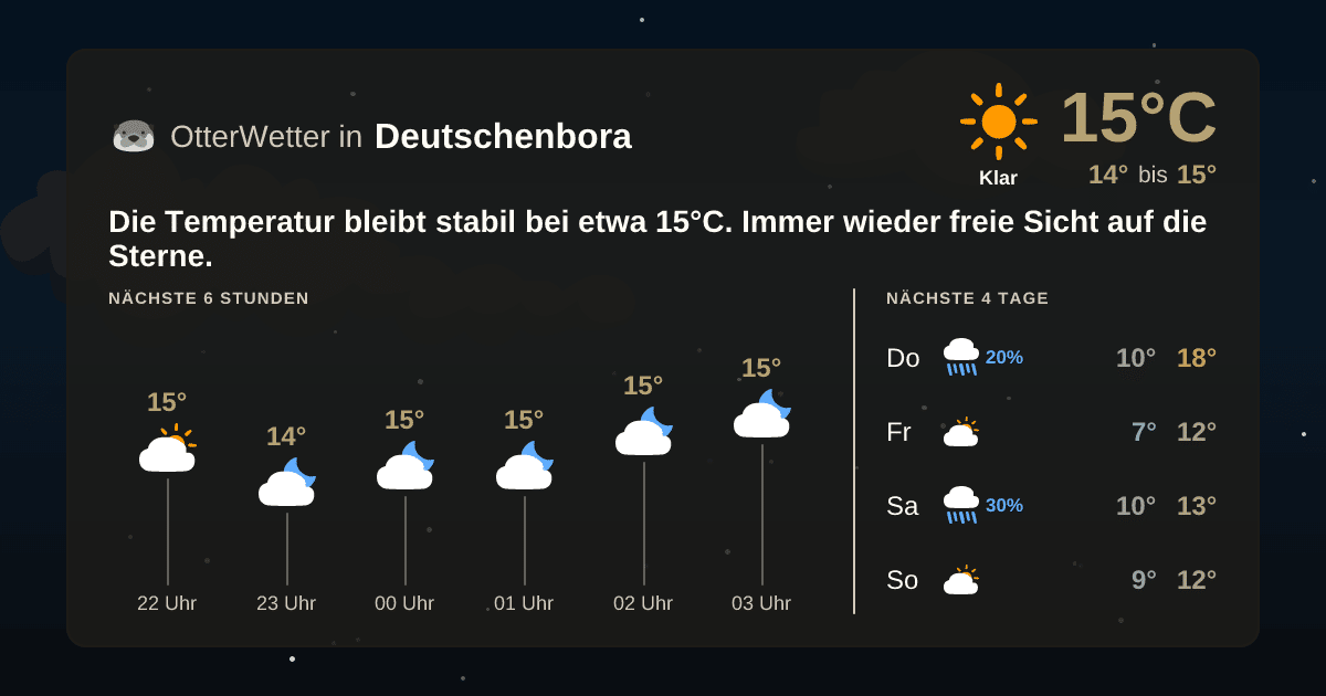 Widget-Vorschau für Deutschenbora Wetter-Widget-Vorschau mit Vorhersagedaten für Deutschenbora
