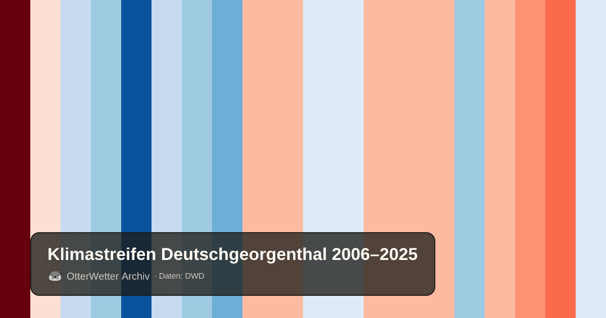 Klimastreifen Deutschgeorgenthal: Jahresmitteltemperaturen von blau (kühler) bis rot (wärmer)