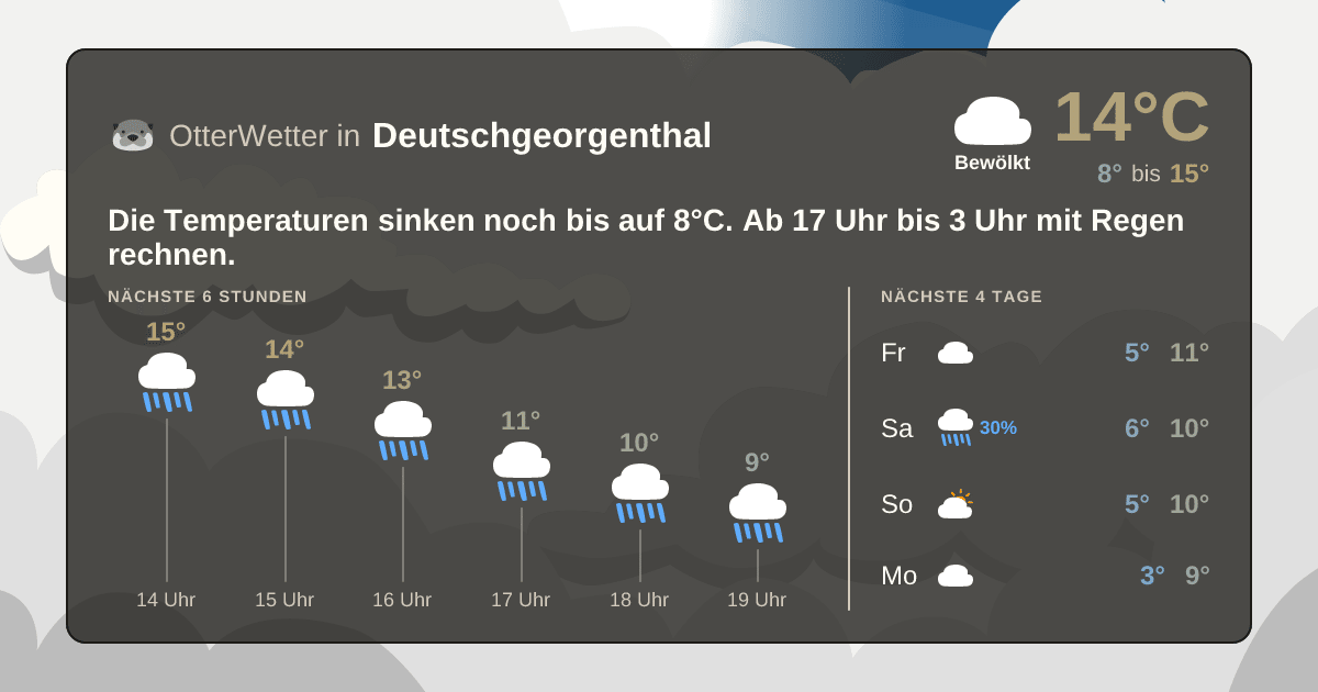 Wetter-Widget-Vorschau mit Vorhersagedaten für Deutschgeorgenthal
