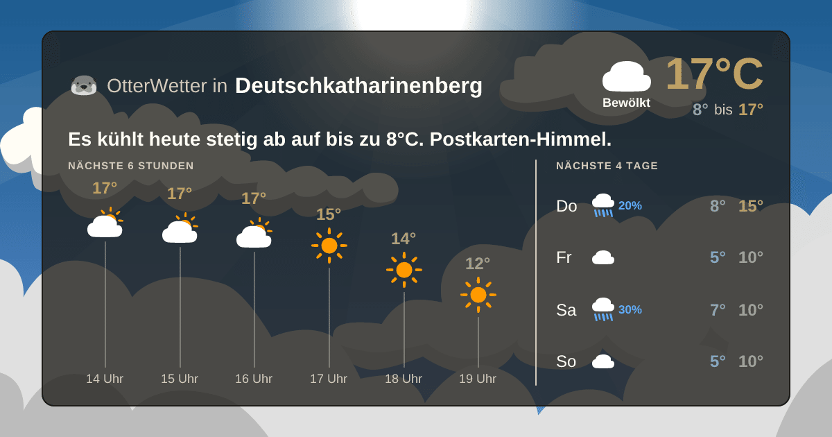 OtterWetter-Widget Deutschkatharinenberg