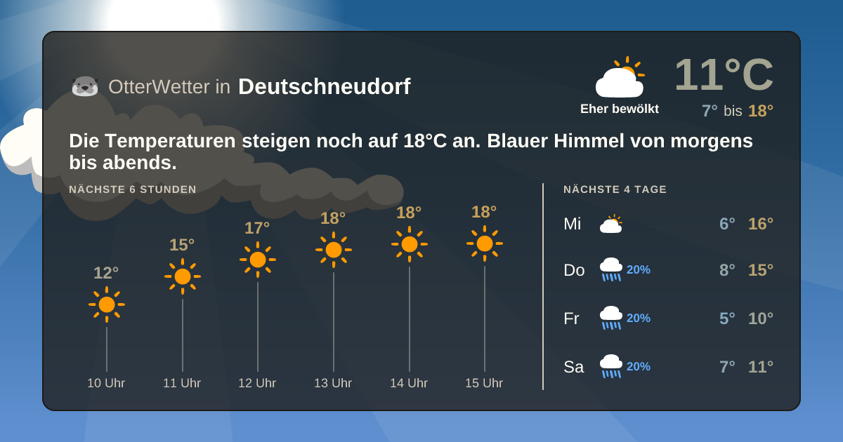 OtterWetter-Widget Deutschneudorf