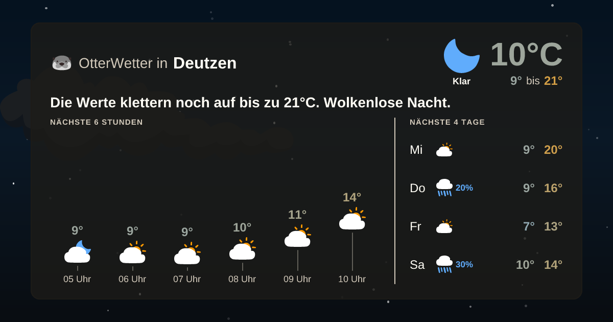 Widget-Vorschau für Deutzen Wetter-Widget-Vorschau mit Vorhersagedaten für Deutzen