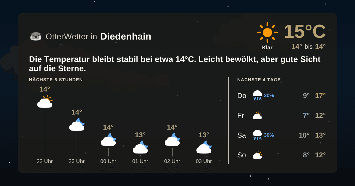 OtterWetter-Widget Diedenhain