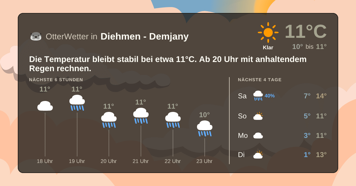 OtterWetter-Widget Diehmen - Demjany