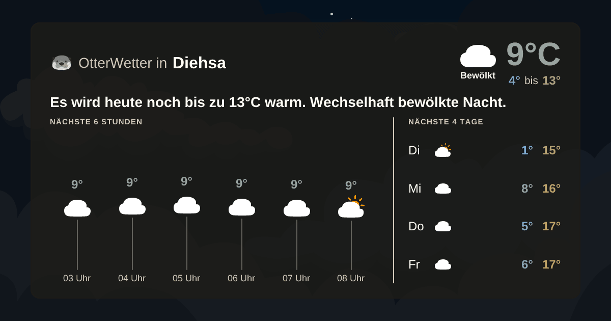 OtterWetter-Widget Diehsa