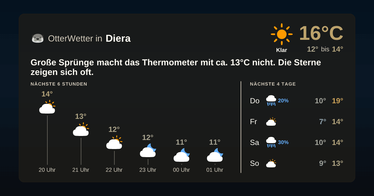 OtterWetter-Widget Diera