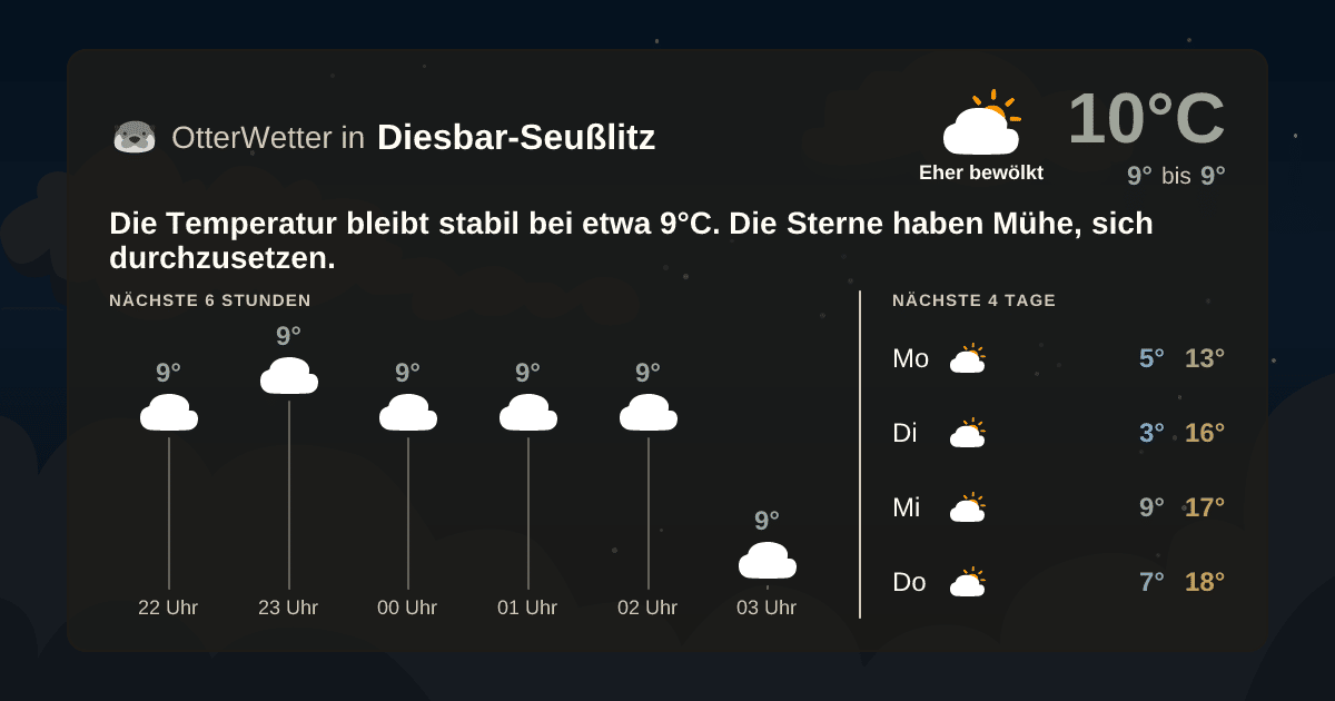 OtterWetter-Widget Diesbar-Seußlitz