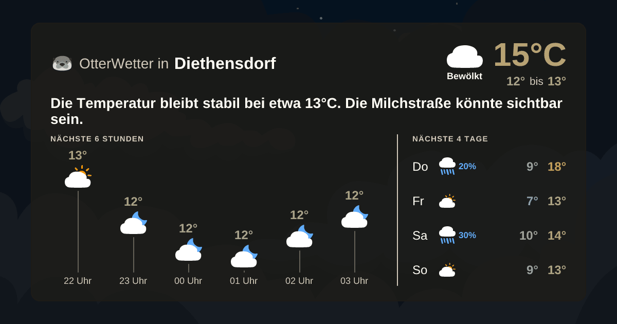OtterWetter-Widget Diethensdorf
