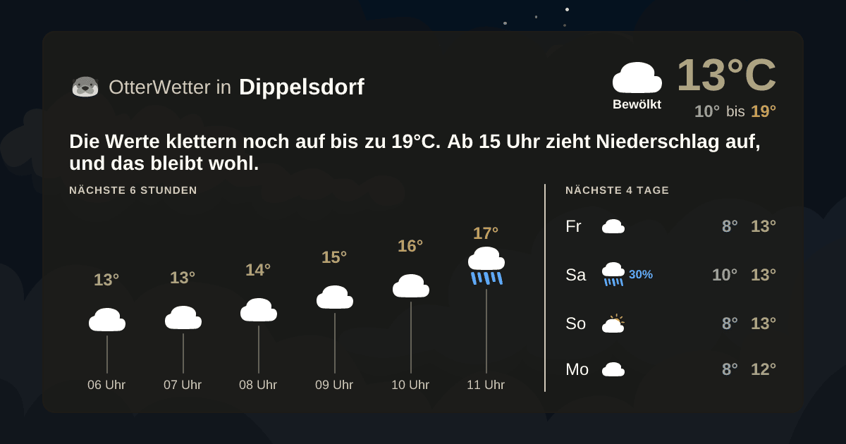 Widget-Vorschau für Dippelsdorf Wetter-Widget-Vorschau mit Vorhersagedaten für Dippelsdorf