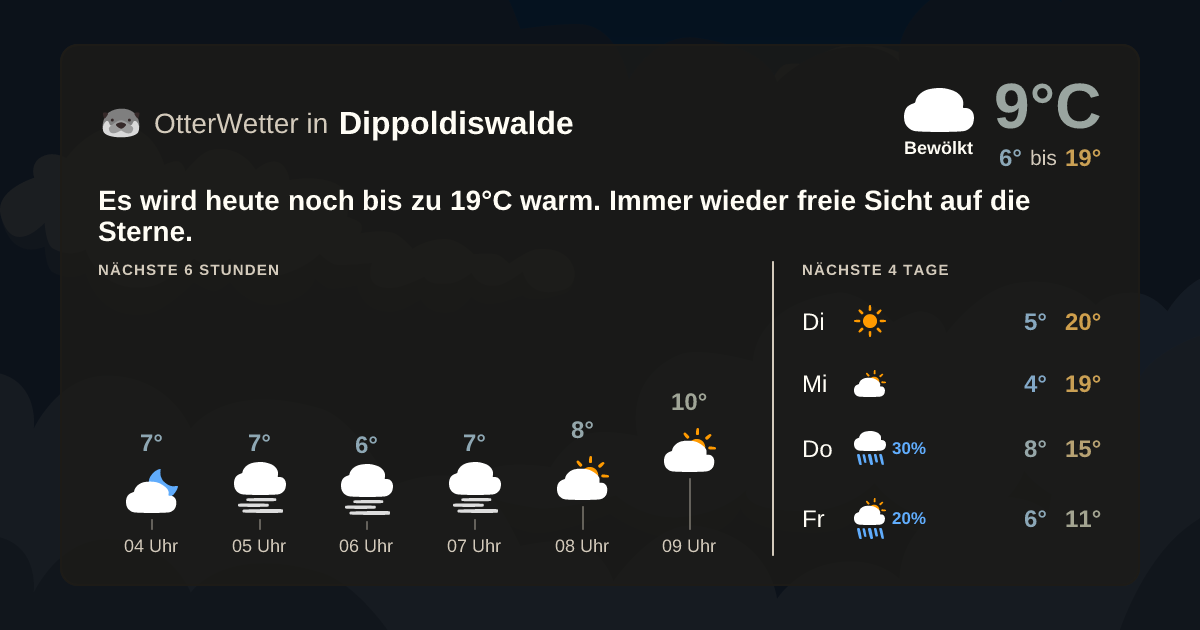 Widget-Vorschau für Dippoldiswalde Wetter-Widget-Vorschau mit Vorhersagedaten für Dippoldiswalde