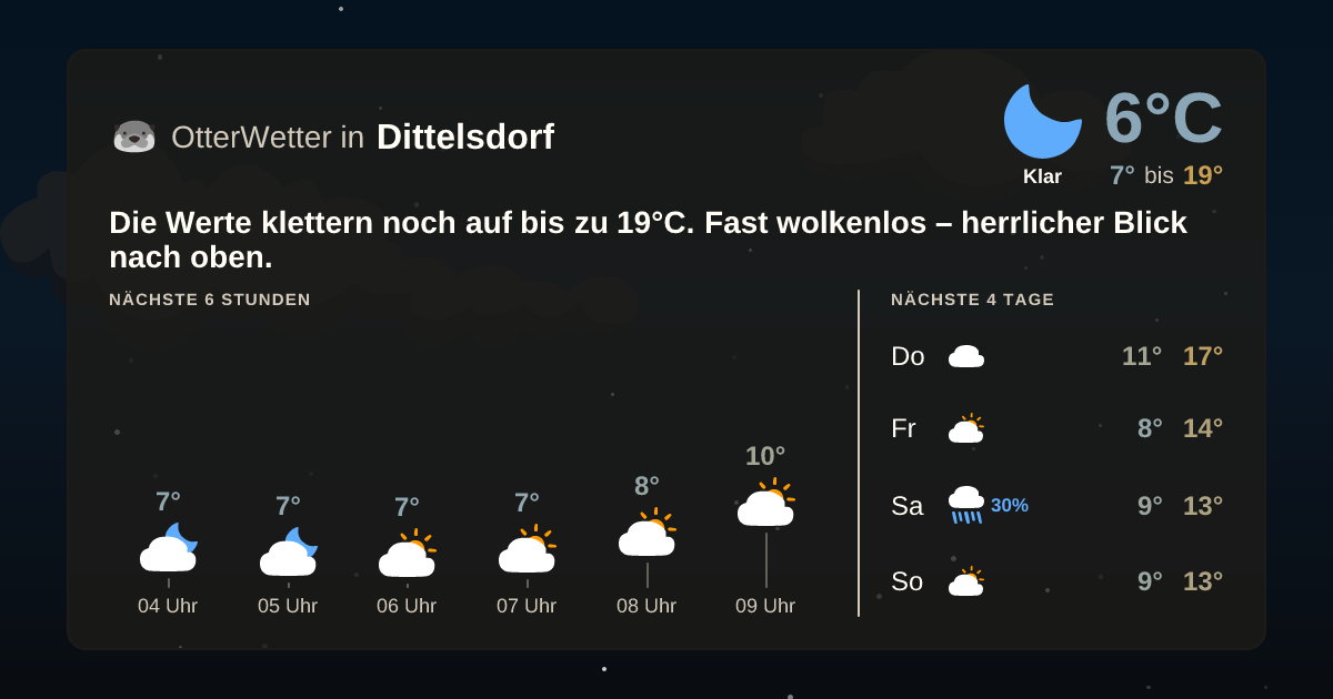 Widget-Vorschau für Dittelsdorf Wetter-Widget-Vorschau mit Vorhersagedaten für Dittelsdorf