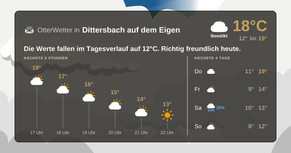 Widget-Vorschau für Dittersbach auf dem Eigen Wetter-Widget-Vorschau mit Vorhersagedaten für Dittersbach auf dem Eigen