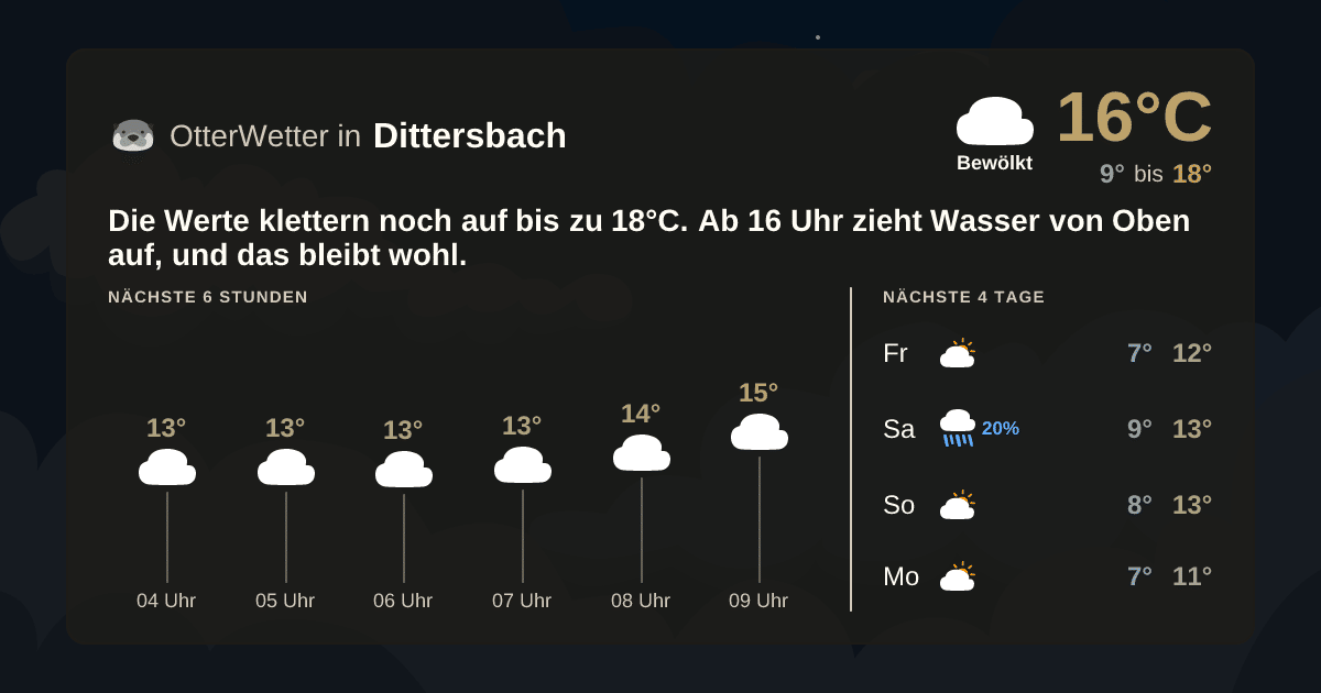 OtterWetter-Widget Dittersbach