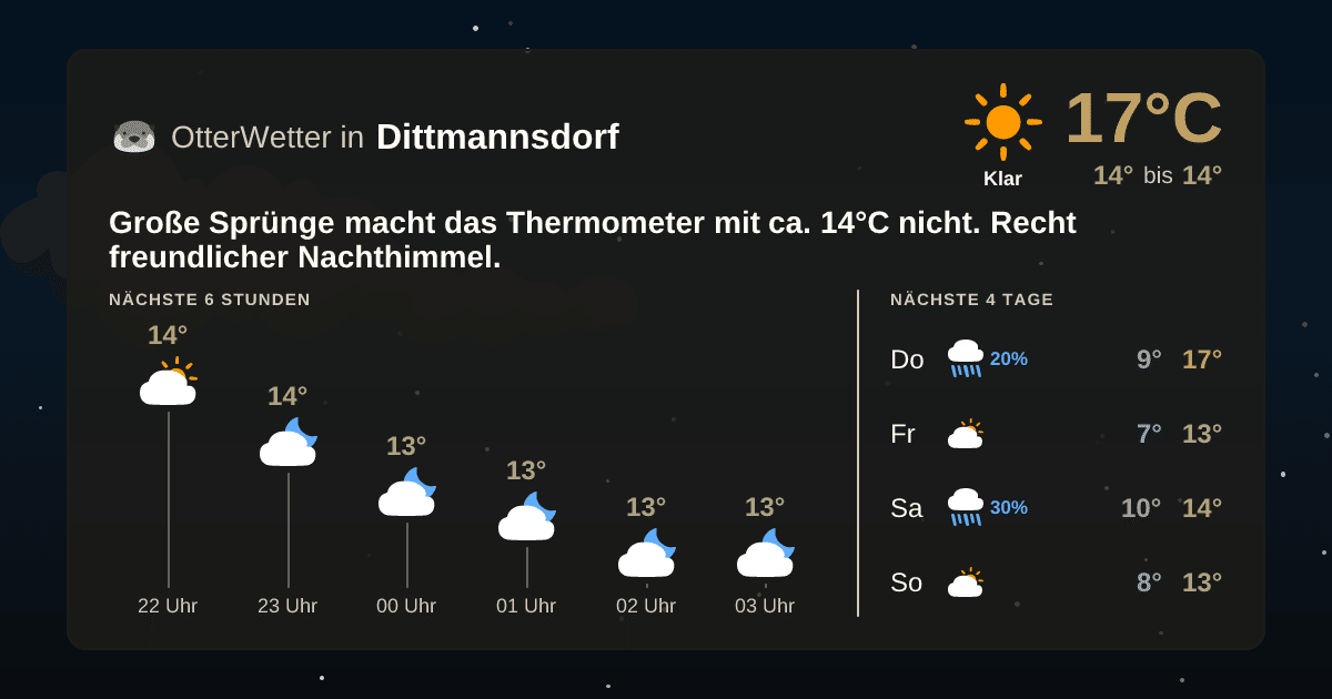 OtterWetter-Widget Dittmannsdorf