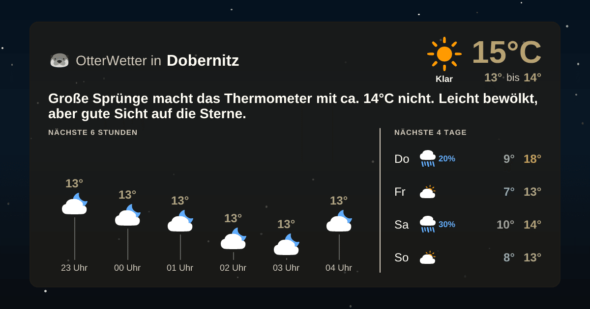 OtterWetter-Widget Dobernitz