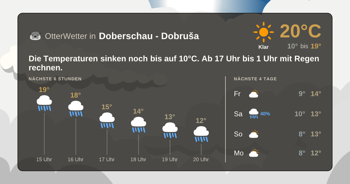 Widget-Vorschau für Doberschau - Dobruša Wetter-Widget-Vorschau mit Vorhersagedaten für Doberschau - Dobruša