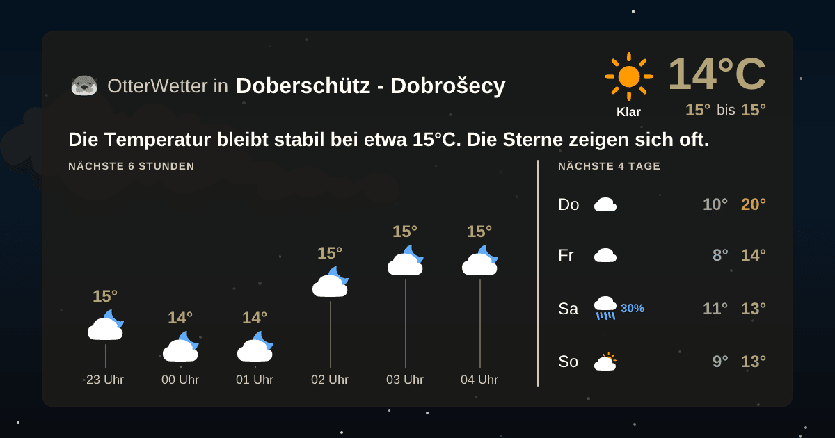 OtterWetter-Widget Doberschütz - Dobrošecy