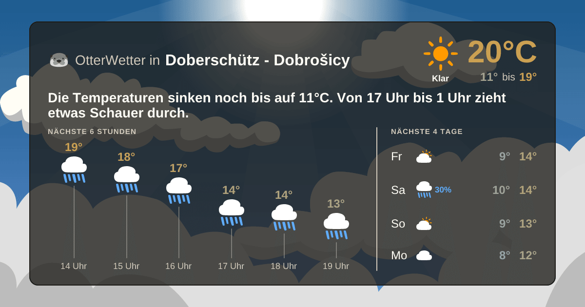 OtterWetter-Widget Doberschütz - Dobrošicy