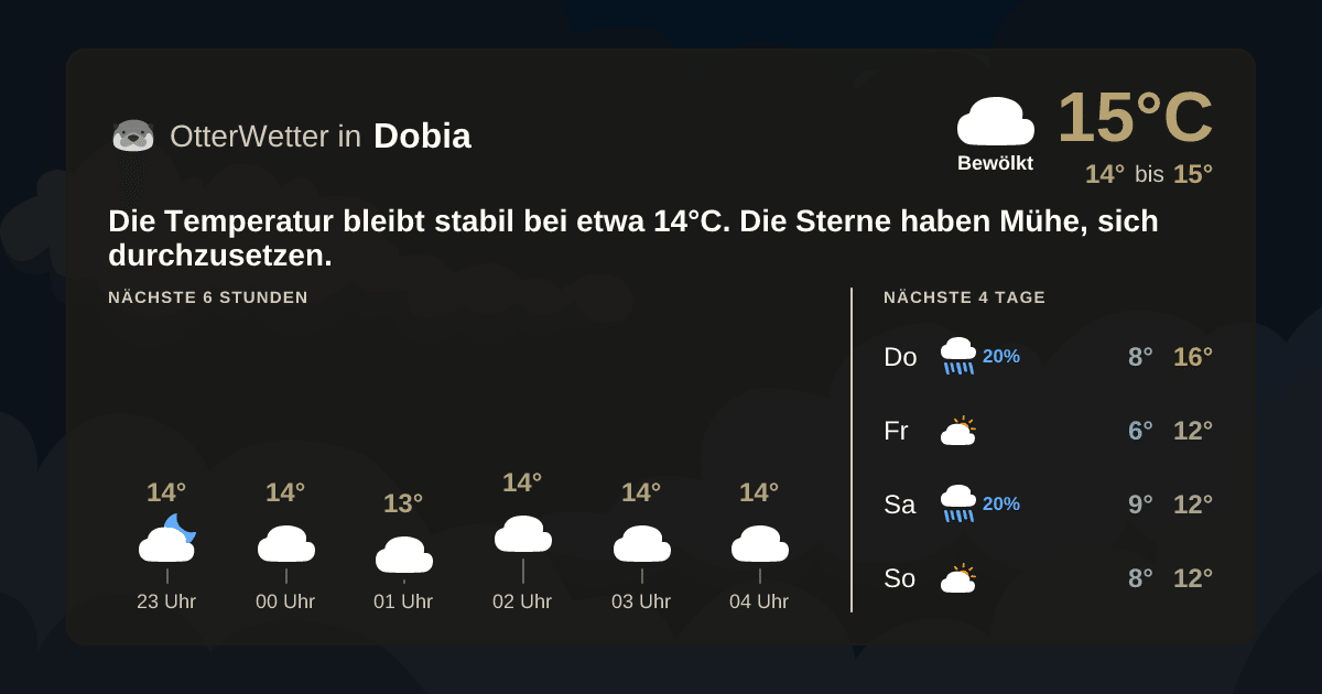 OtterWetter-Widget Dobia
