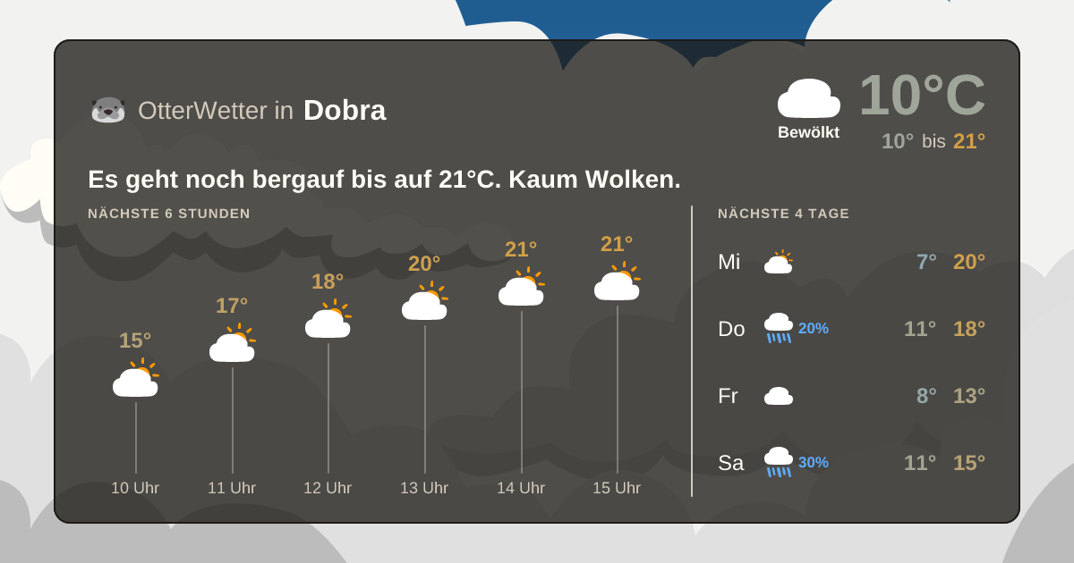 Wetter-Widget-Vorschau mit Vorhersagedaten für Dobra