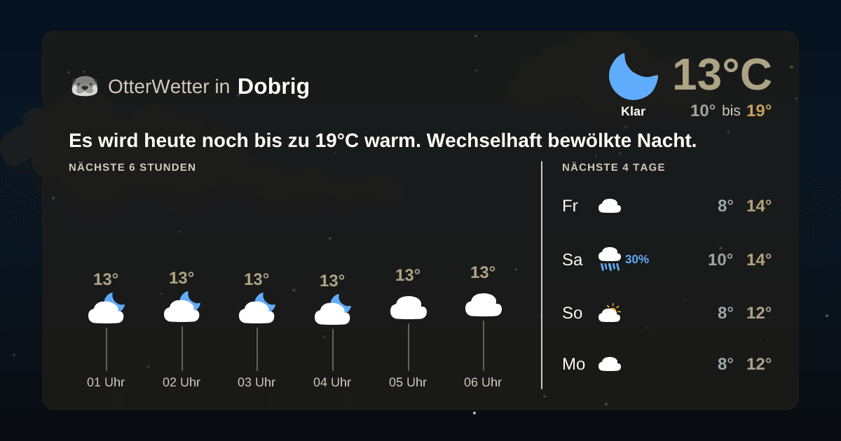 Widget-Vorschau für Dobrig Wetter-Widget-Vorschau mit Vorhersagedaten für Dobrig