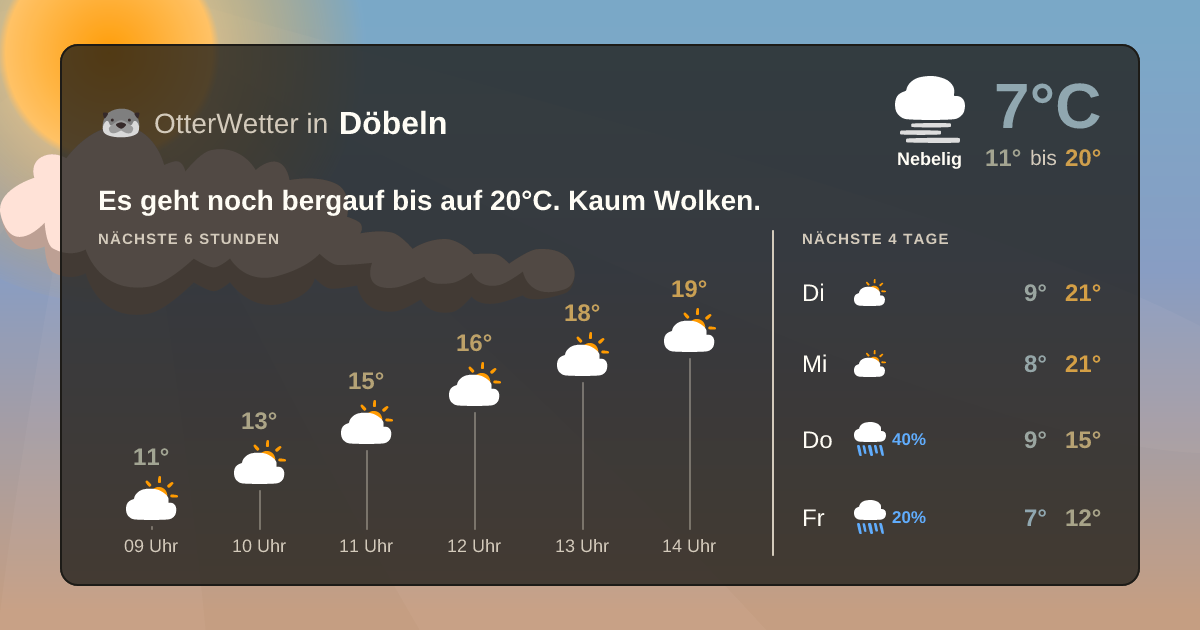 Widget-Vorschau für Döbeln Wetter-Widget-Vorschau mit Vorhersagedaten für Döbeln
