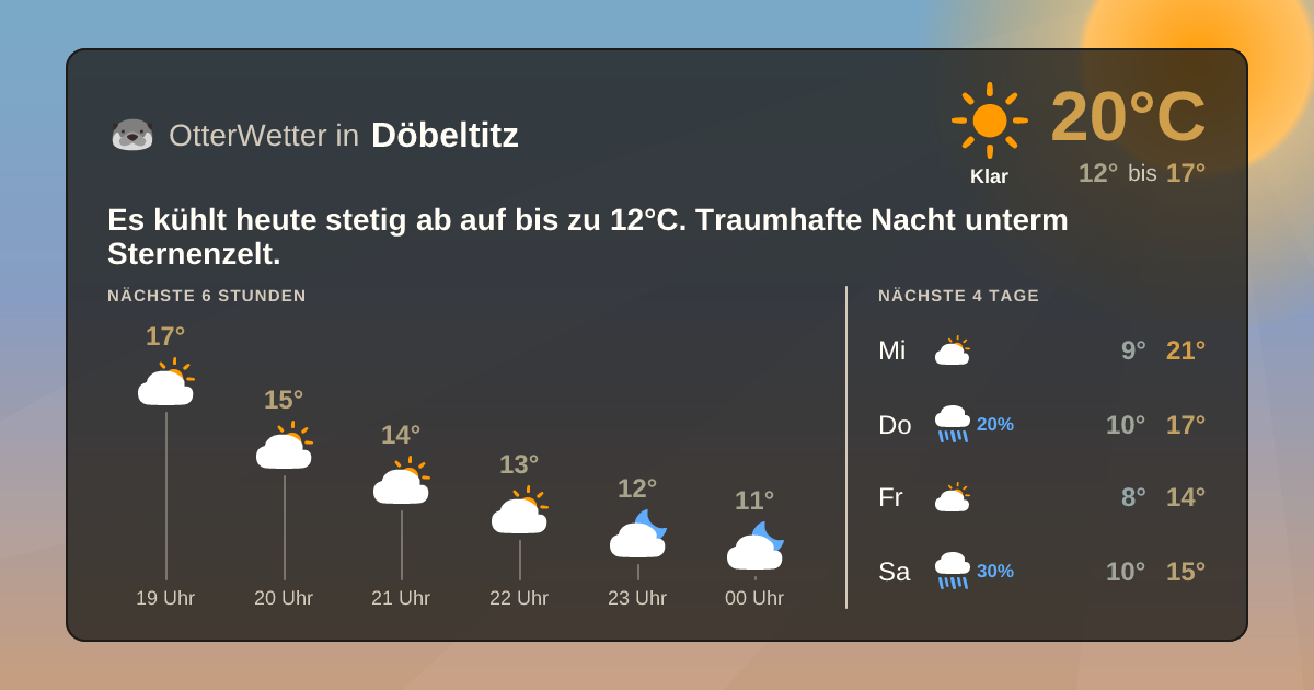 OtterWetter-Widget Döbeltitz
