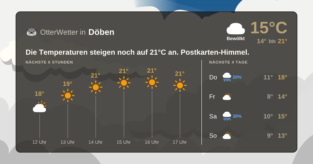 OtterWetter-Widget Döben