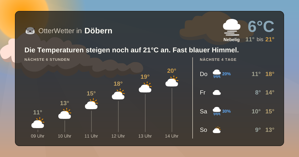 OtterWetter-Widget Döbern