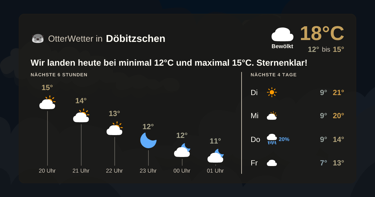 Widget-Vorschau für Döbitzschen Wetter-Widget-Vorschau mit Vorhersagedaten für Döbitzschen
