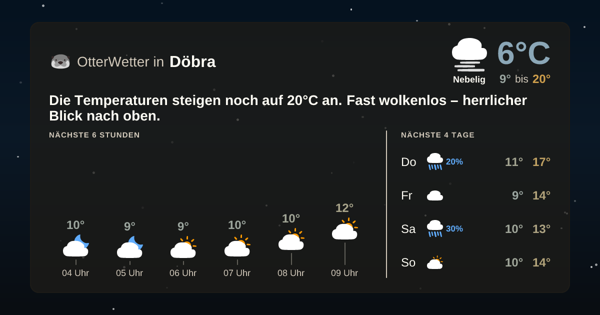 OtterWetter-Widget Döbra