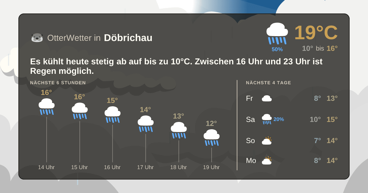 Widget-Vorschau für Döbrichau Wetter-Widget-Vorschau mit Vorhersagedaten für Döbrichau