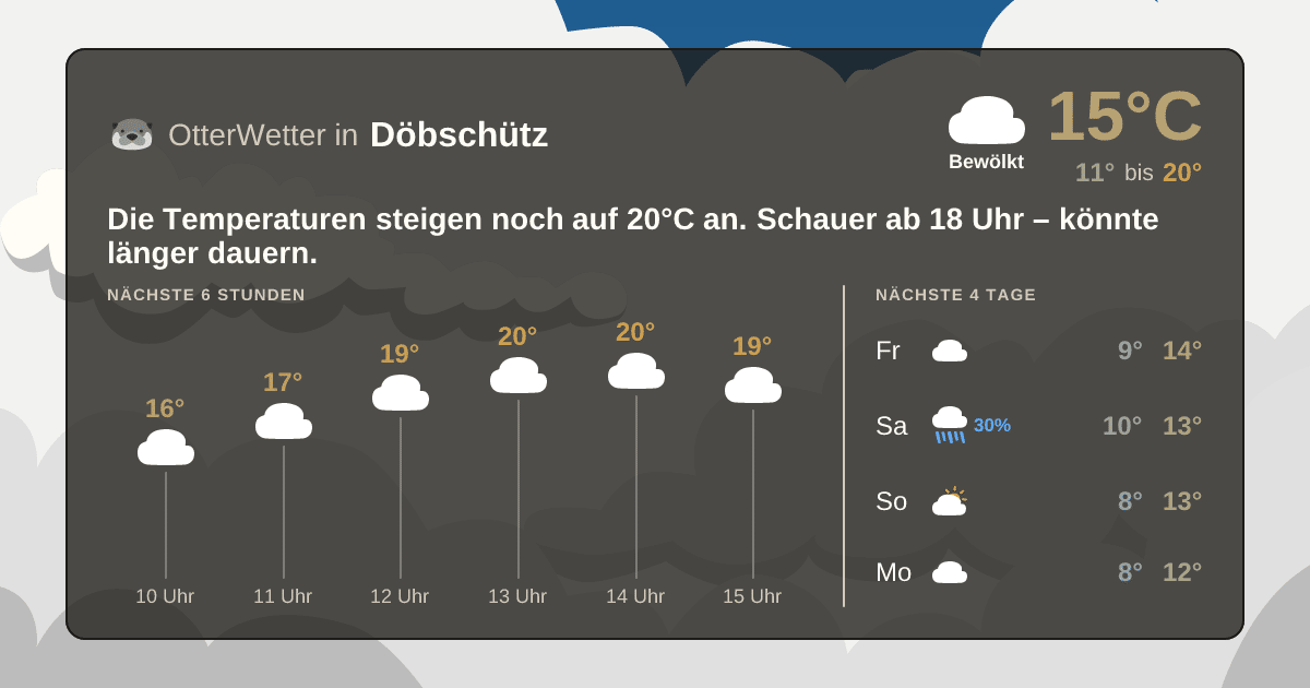 Widget-Vorschau für Döbschütz Wetter-Widget-Vorschau mit Vorhersagedaten für Döbschütz