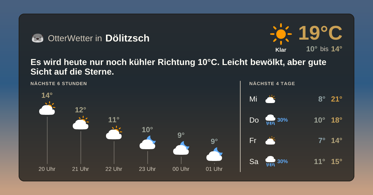 OtterWetter-Widget Dölitzsch