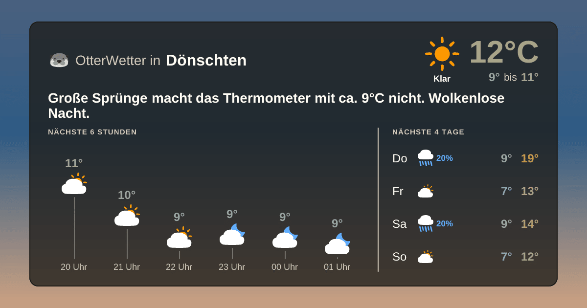 Widget-Vorschau für Dönschten Wetter-Widget-Vorschau mit Vorhersagedaten für Dönschten