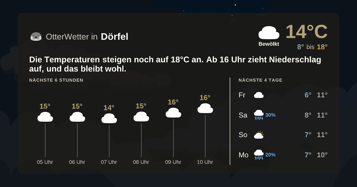 Widget-Vorschau für Dörfel Wetter-Widget-Vorschau mit Vorhersagedaten für Dörfel