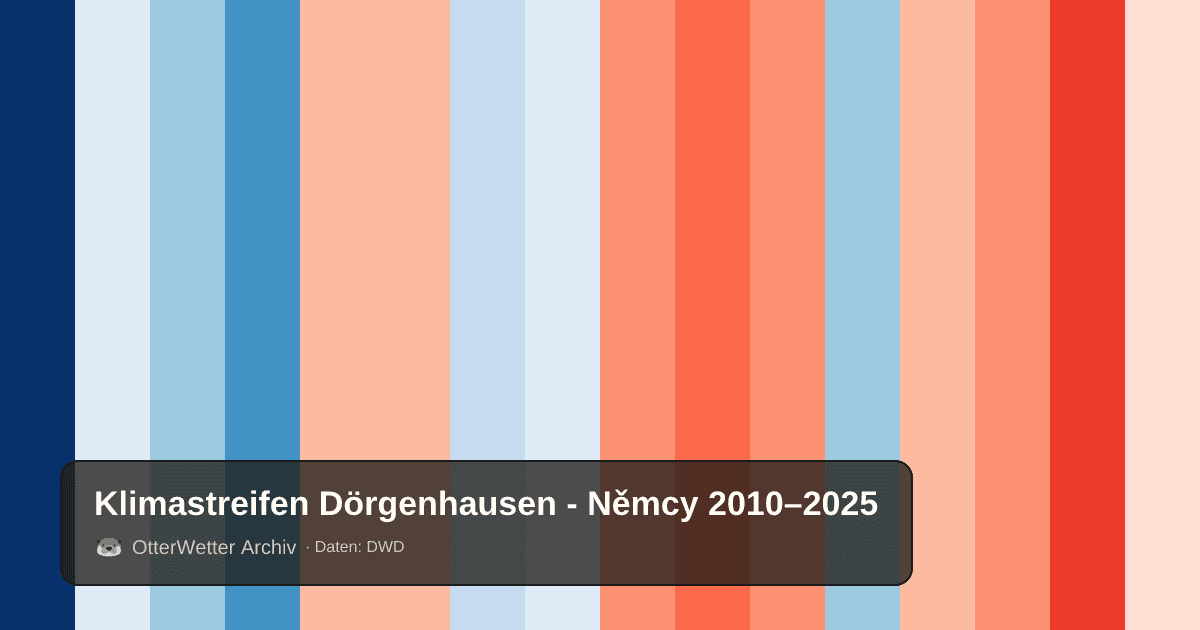Klimastreifen Dörgenhausen - Němcy: Jahresmitteltemperaturen von blau (kühler) bis rot (wärmer)