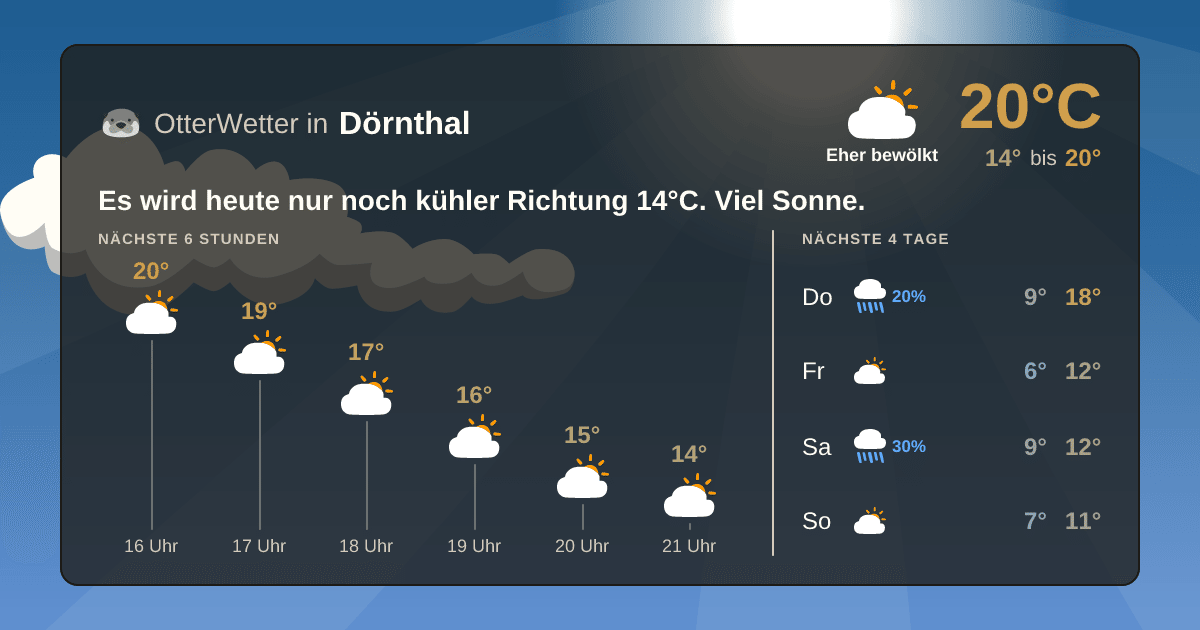 OtterWetter-Widget Dörnthal