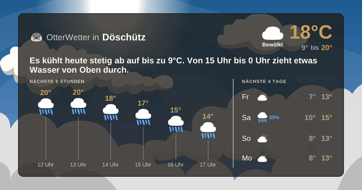 Wetter-Widget-Vorschau mit Vorhersagedaten für Döschütz