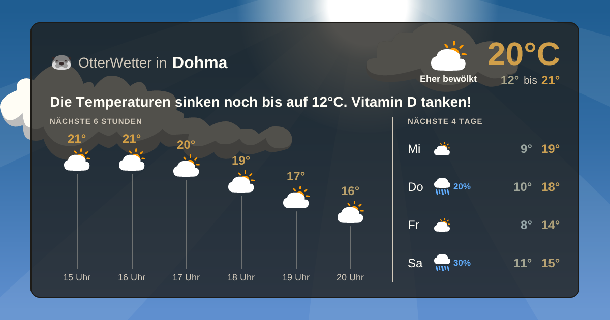 OtterWetter-Widget Dohma