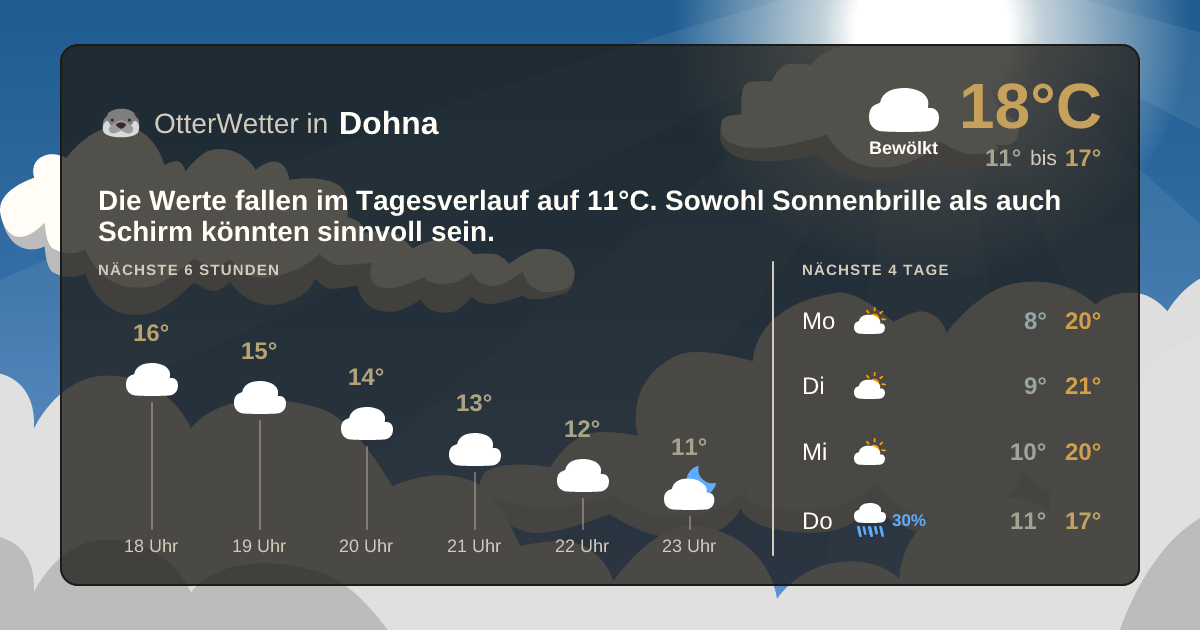 Widget-Vorschau für Dohna Wetter-Widget-Vorschau mit Vorhersagedaten für Dohna