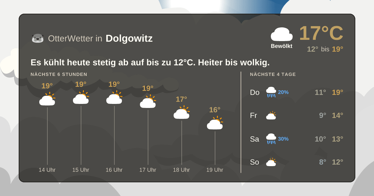 Widget-Vorschau für Dolgowitz Wetter-Widget-Vorschau mit Vorhersagedaten für Dolgowitz