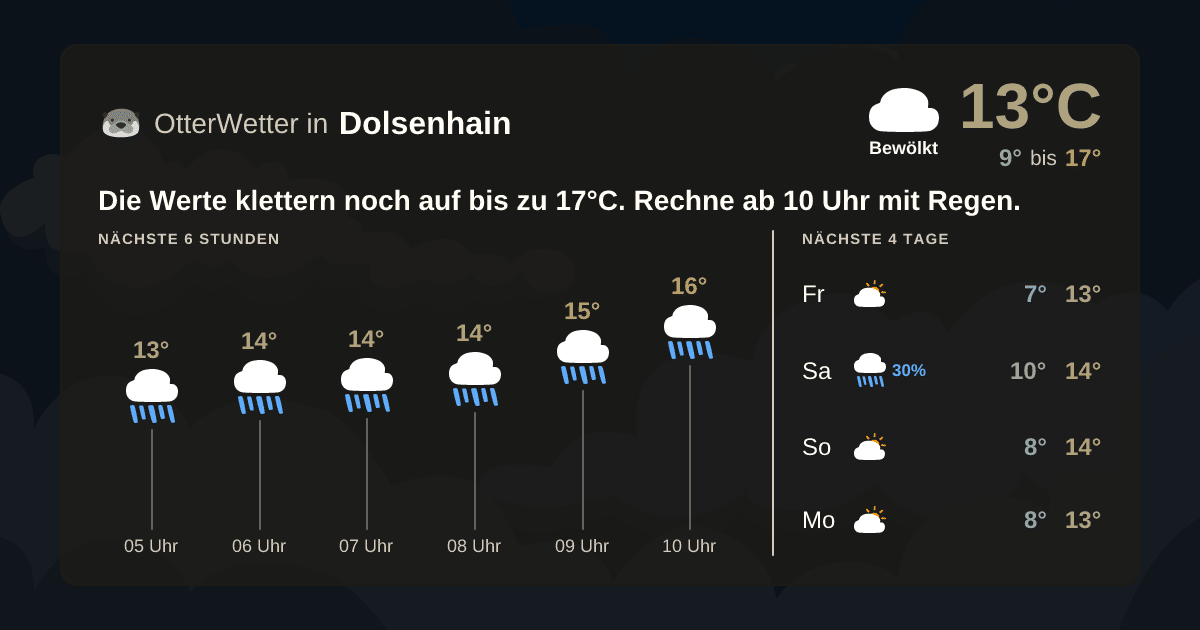 Wetter-Widget-Vorschau mit Vorhersagedaten für Dolsenhain