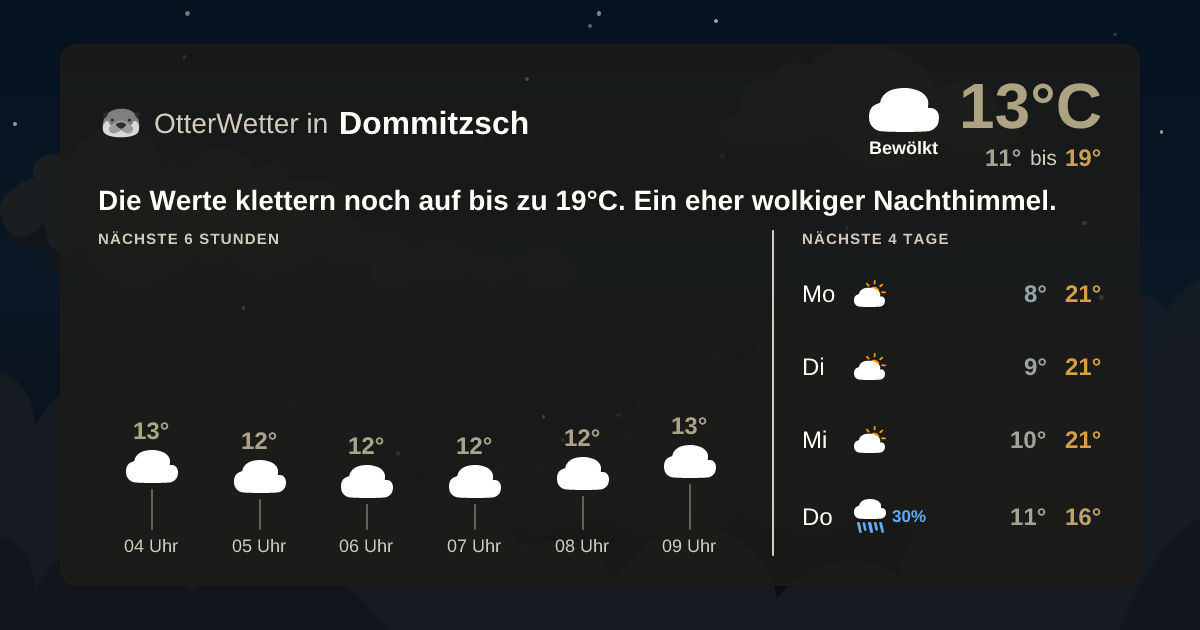 Widget-Vorschau für Dommitzsch Wetter-Widget-Vorschau mit Vorhersagedaten für Dommitzsch