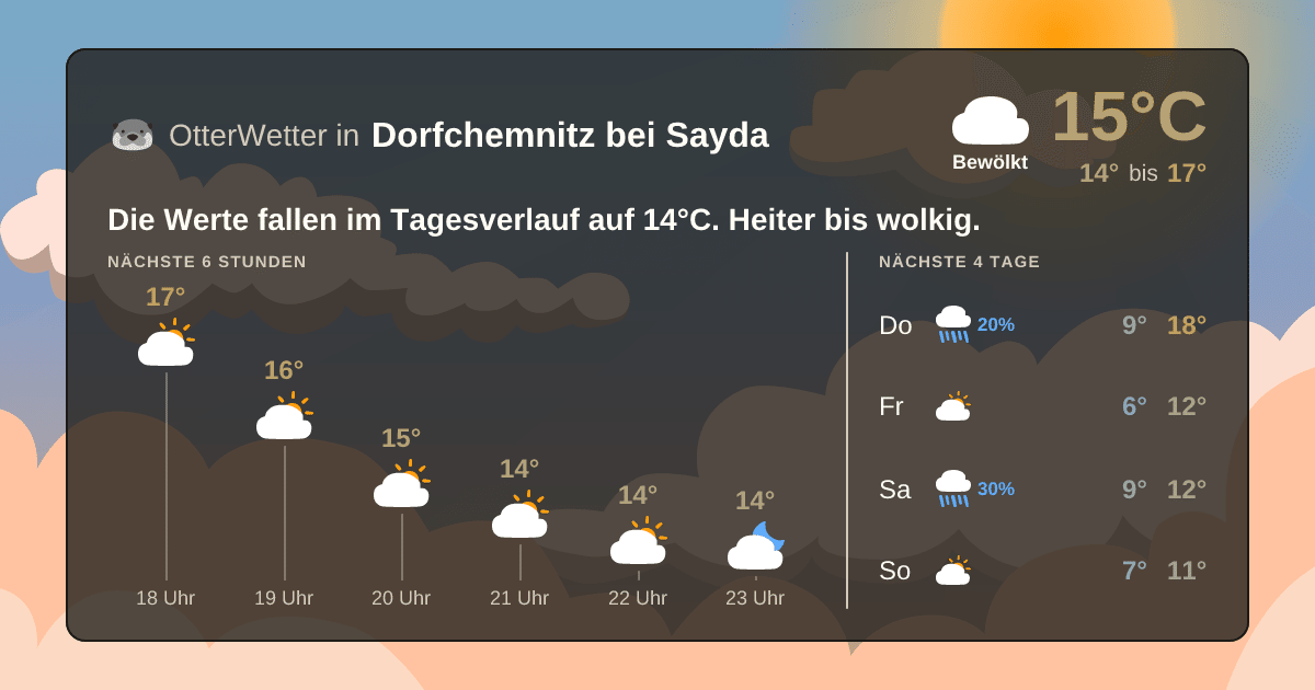 Wetter-Widget-Vorschau mit Vorhersagedaten für Dorfchemnitz bei Sayda