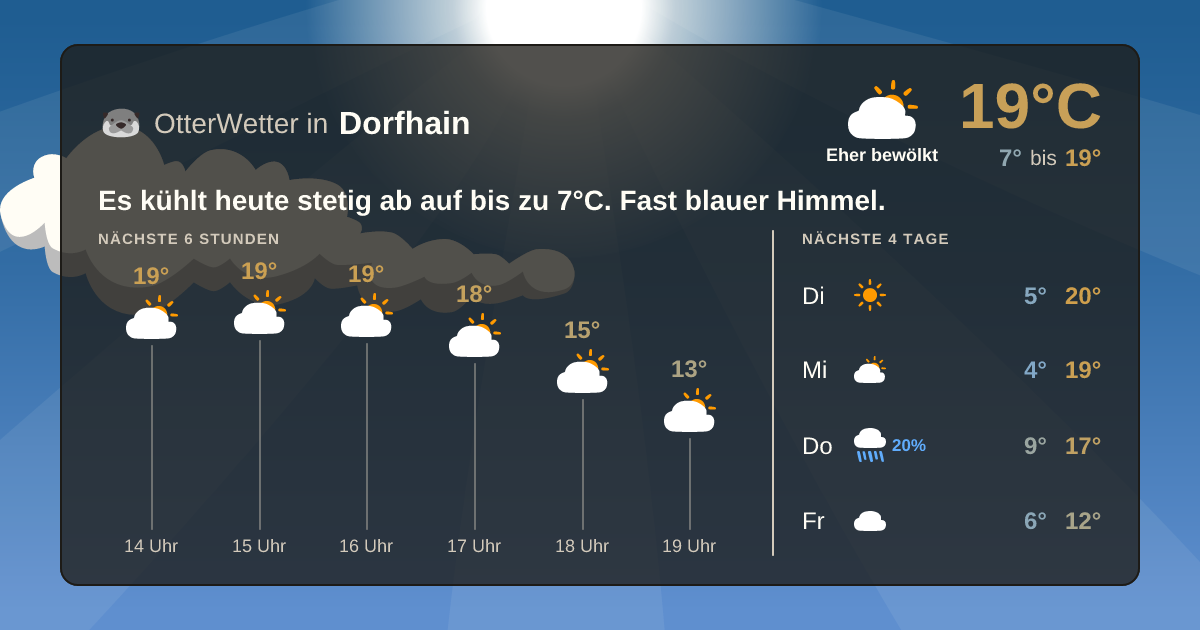 Widget-Vorschau für Dorfhain Wetter-Widget-Vorschau mit Vorhersagedaten für Dorfhain