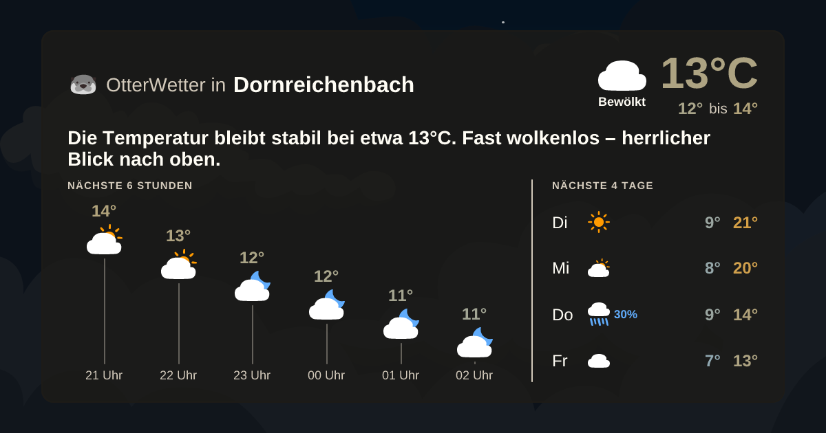 OtterWetter-Widget Dornreichenbach