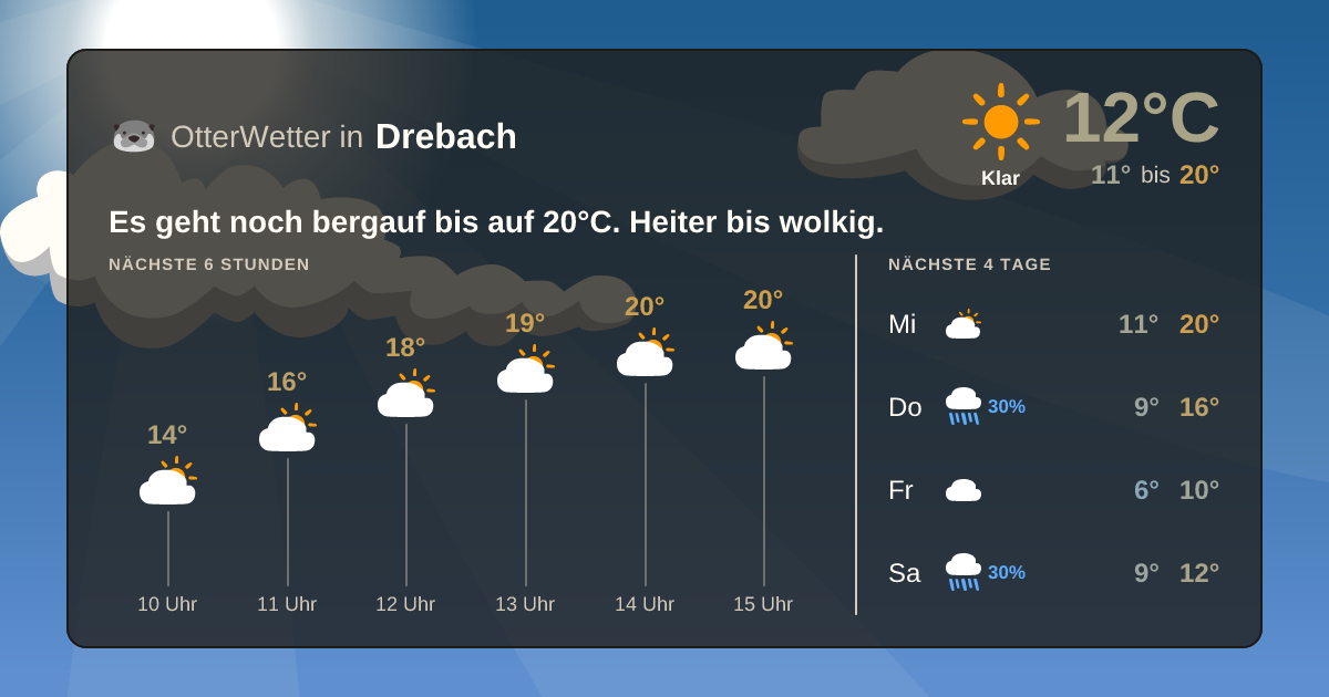 Wetter-Widget-Vorschau mit Vorhersagedaten für Drebach