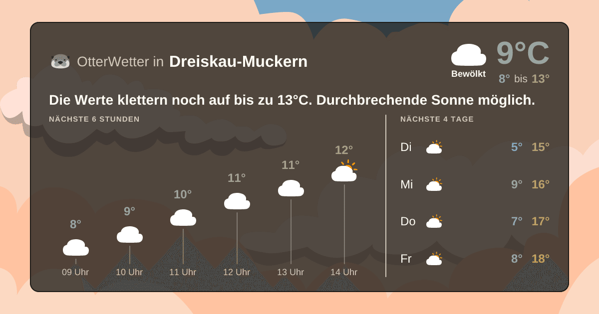 Wetter-Widget-Vorschau mit Vorhersagedaten für Dreiskau-Muckern